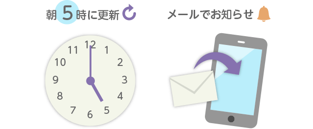 朝5時に更新、メールでお知らせ