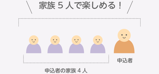 申込者の家族4人＋申込者、家族5人で楽しめる！