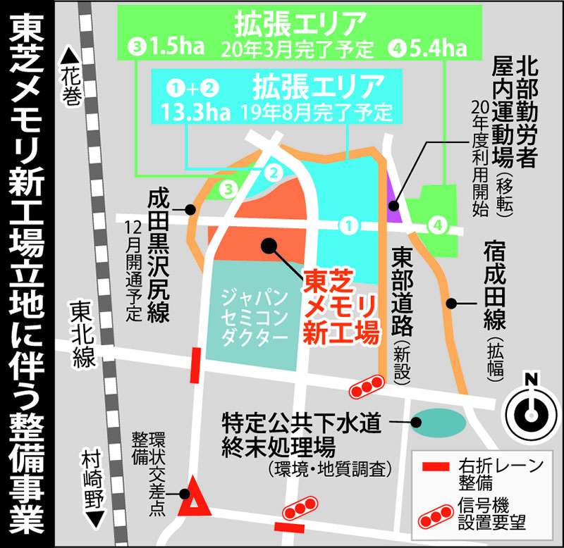 東芝メモリ新工場立地 インフラ整備着々 北上市 工業団地拡張、道路新設｜Iwanichi Online 岩手日日新聞社