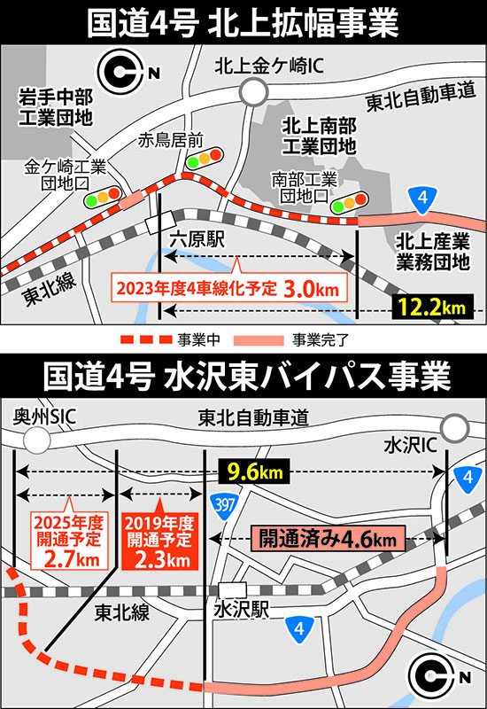 国交省 国道４号北上４車線 拡幅２３年度完成 水沢東バイパスは２５年度 岩手 Iwanichi Online 岩手日日新聞社