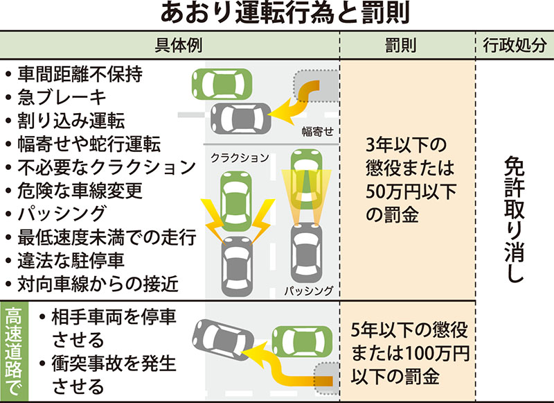 危険運転 通報された