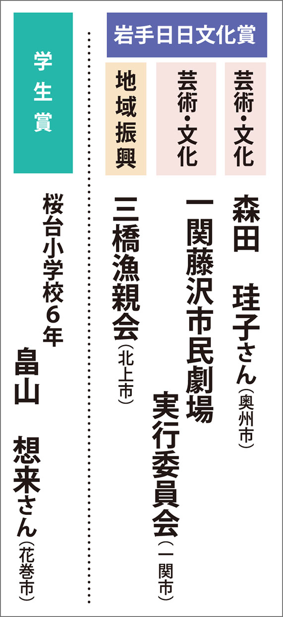 １人２団体決定 学生賞は畠山さん 花巻 桜台小６年 岩手日日文化賞 Iwanichi Online 岩手日日新聞社